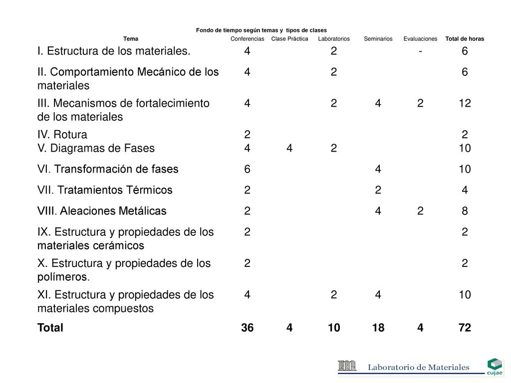 Fondo de tiempo según temas y tipos de clases