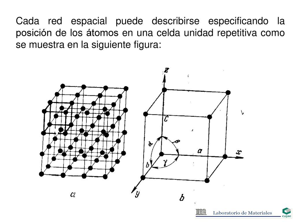 Cada red espacial puede describirse especificando la posición de los átomos en una celda unidad repetitiva como se muestra en la siguiente figura:
