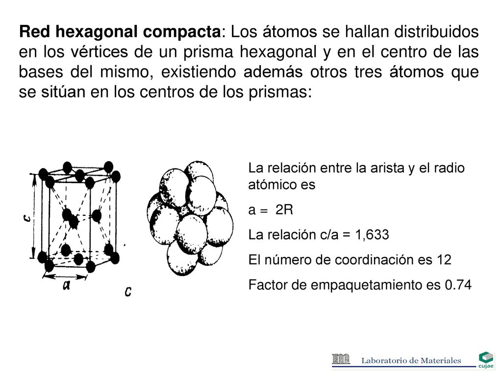 Red hexagonal compacta: Los átomos se hallan distribuidos en los vértices de un prisma hexagonal y en el centro de las bases del mismo, existiendo además otros tres átomos que se sitúan en los centros de los prismas: