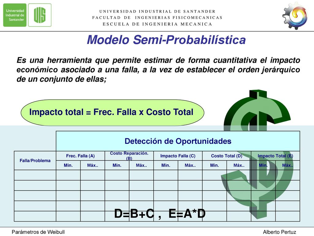 Impacto total = Frec. Falla x Costo Total Detección de Oportunidades