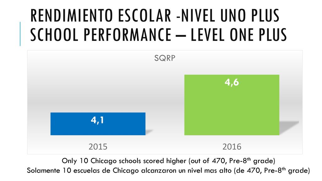 RENDIMIENTO ESCOLAR -NIVEL UNO PLUS School performance – LEVEL ONE PLUS