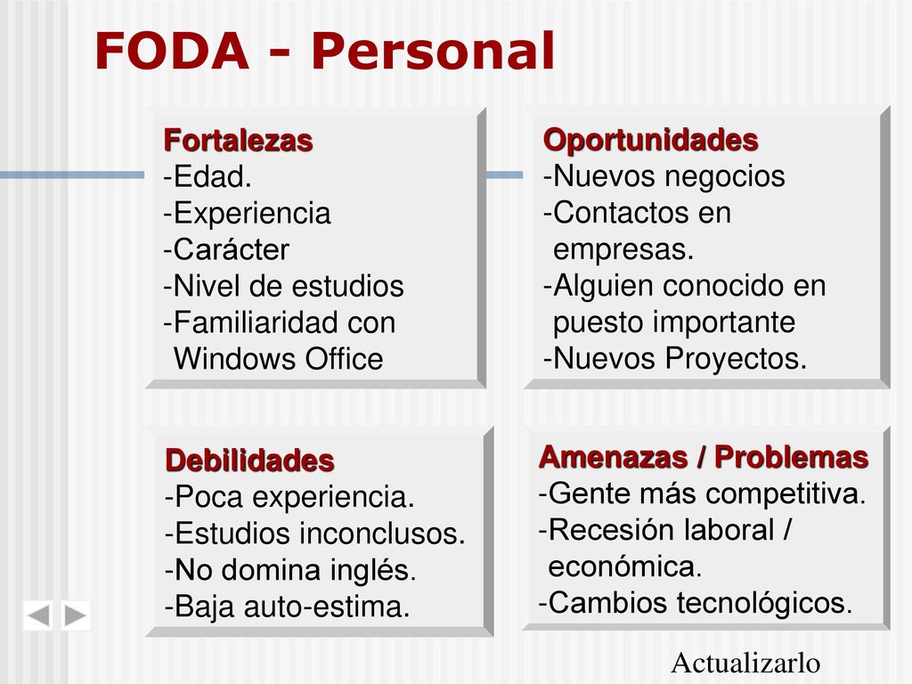 FODA - Personal Fortalezas Oportunidades Edad. Nuevos negocios