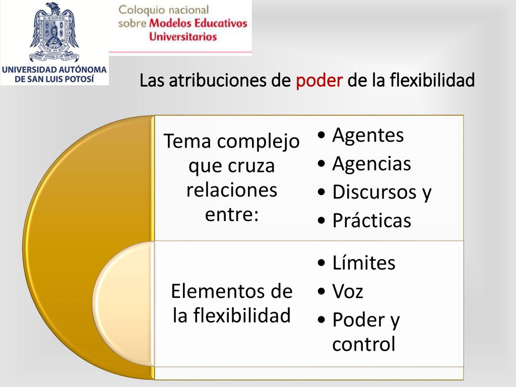 Tipos de flexibilidad Tipos de flexibilidad