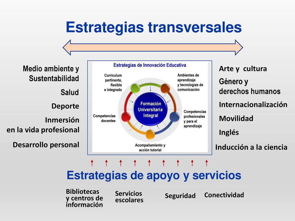 Lo que no se ha hecho Decretar, imponer, culpar, simular…