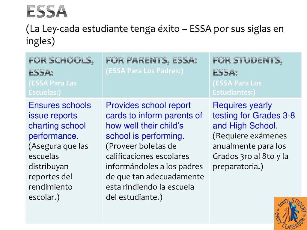 ESSA (La Ley-cada estudiante tenga éxito – ESSA por sus siglas en ingles)