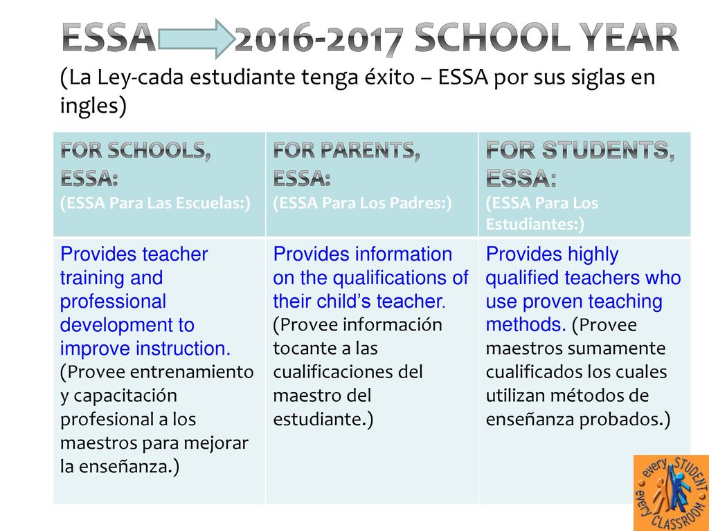 ESSA – School Year (La Ley-cada estudiante tenga éxito – ESSA por sus siglas en ingles)