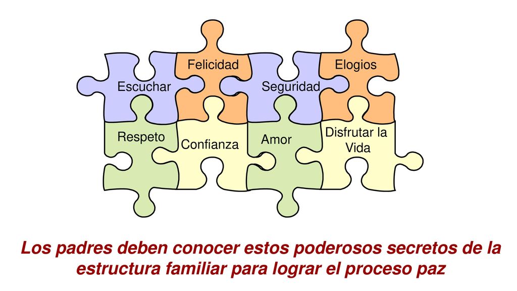 Escuchar Felicidad. Respeto. Confianza. Amor. Seguridad. Disfrutar la. Vida. Elogios.