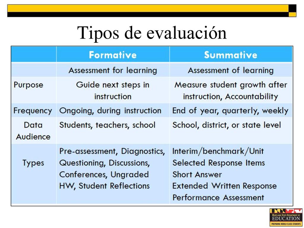 Tipos de evaluación Vea   o   para más recursos sobre los tipos de evaluaciones y sus fines.