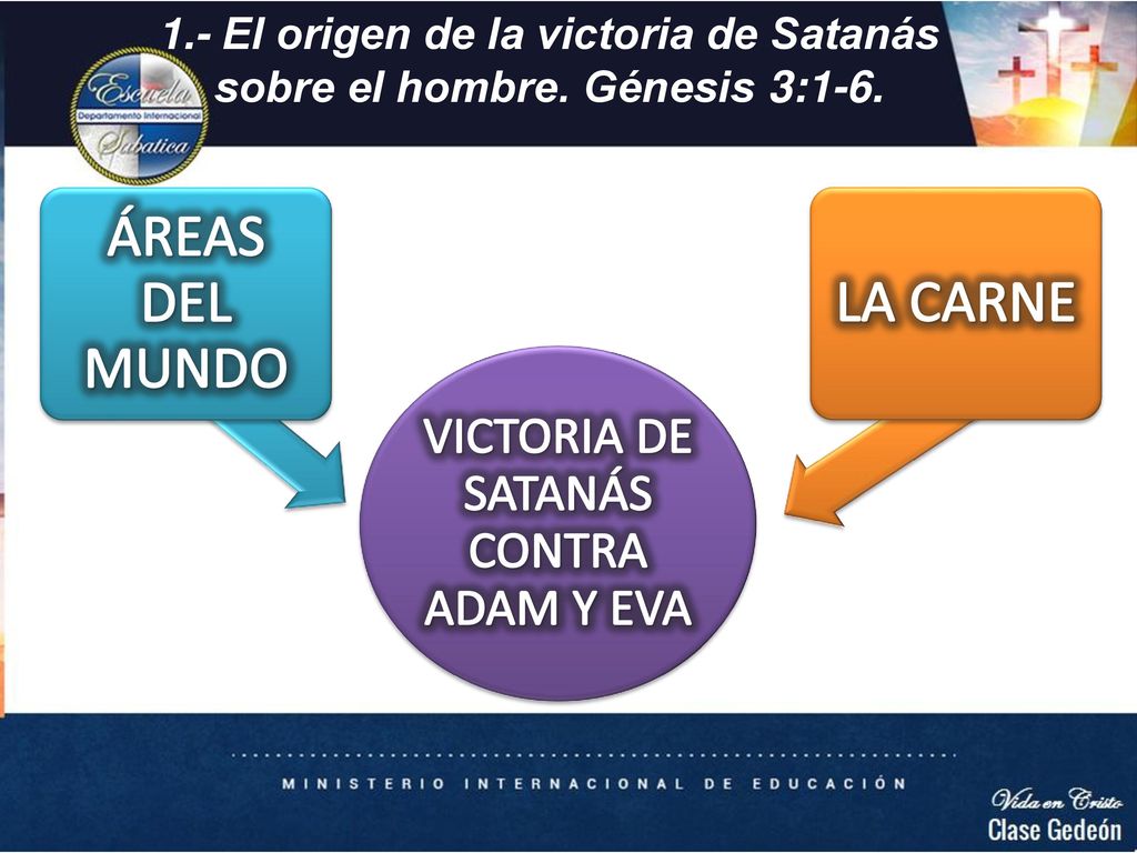ÁREAS DEL MUNDO LA CARNE VICTORIA DE SATANÁS CONTRA ADAM Y EVA