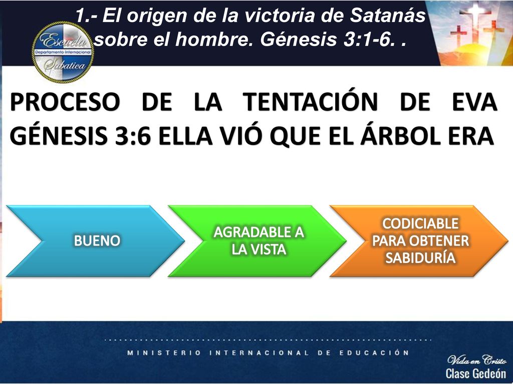 PROCESO DE LA TENTACIÓN DE EVA GÉNESIS 3:6 ELLA VIÓ QUE EL ÁRBOL ERA