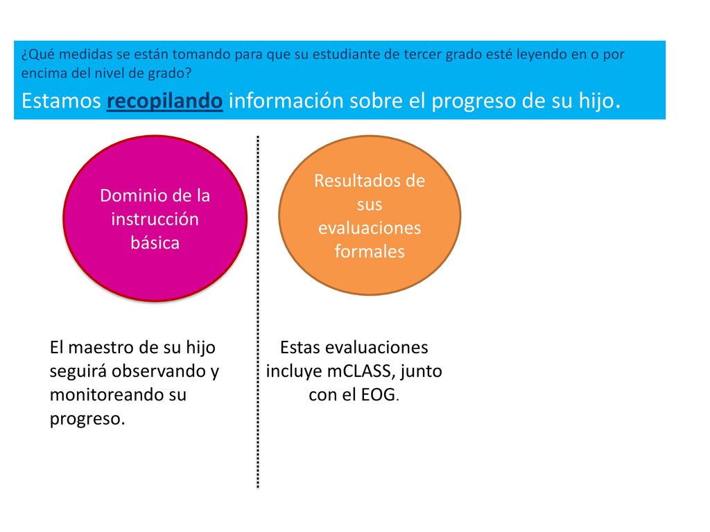Estamos recopilando información sobre el progreso de su hijo.