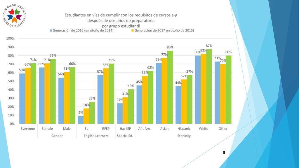 Lo más destacado del sistema integrado de apoyo de varios niveles