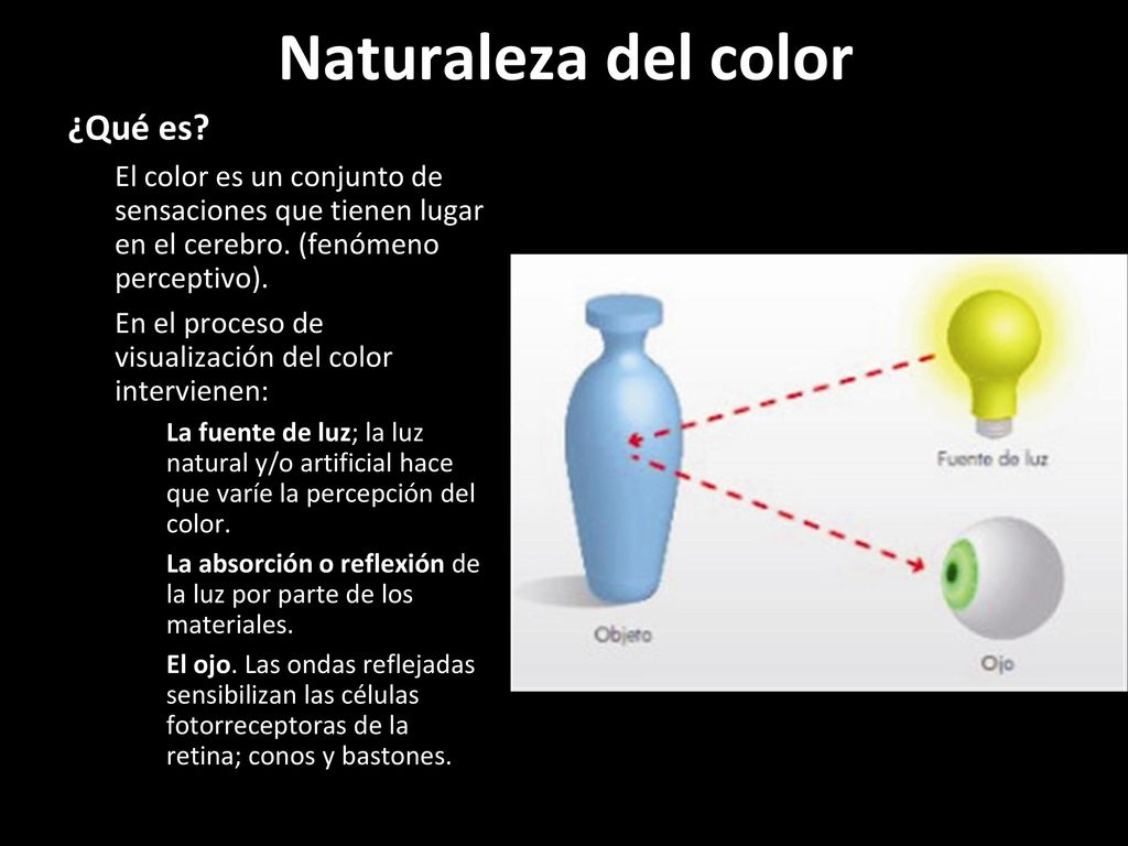 Naturaleza del color ¿Qué es