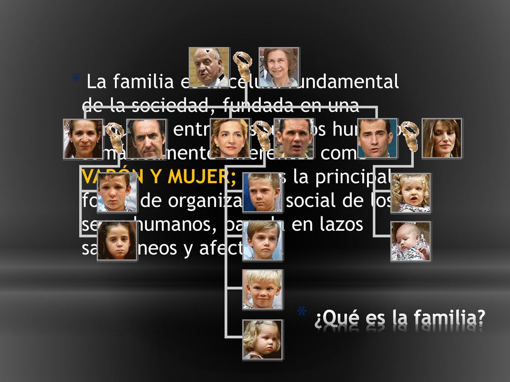 La familia es la célula fundamental de la sociedad, fundada en una comunión entre dos sujetos humanos somáticamente diferentes como VARÓN Y MUJER; es es la principal forma de organización social de los seres humanos, basada en lazos sanguíneos y afectivos.
