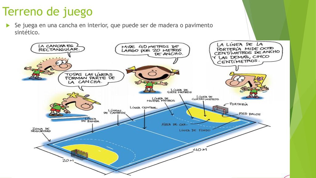 Terreno de juego Se juega en una cancha en interior, que puede ser de madera o pavimento sintético.