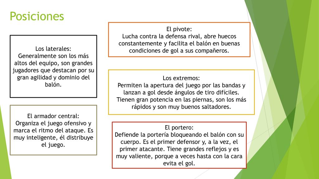 Posiciones El pivote: Lucha contra la defensa rival, abre huecos constantemente y facilita el balón en buenas condiciones de gol a sus compañeros.