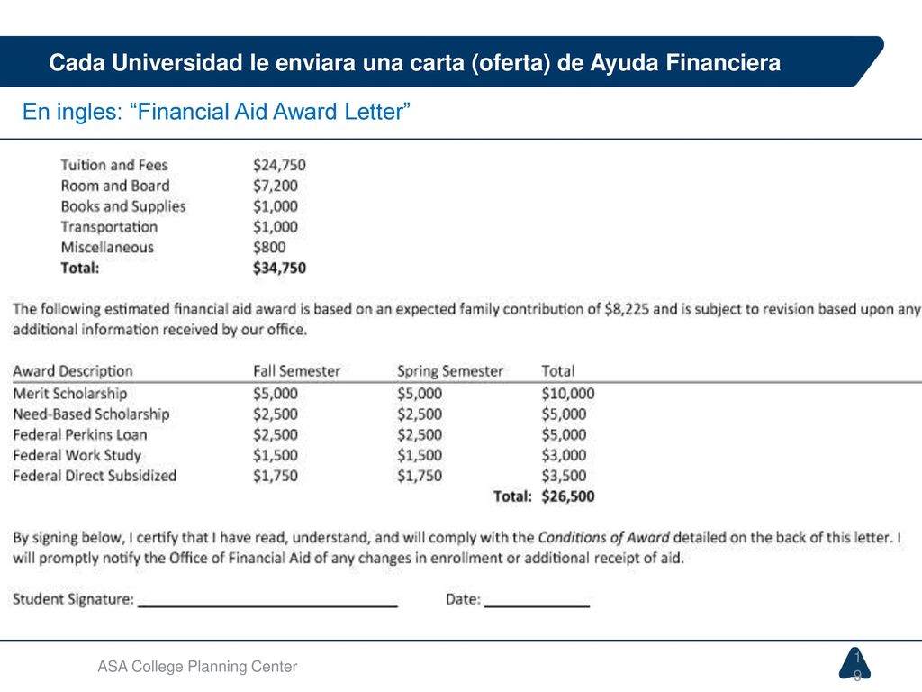 Cada Universidad le enviara una carta (oferta) de Ayuda Financiera