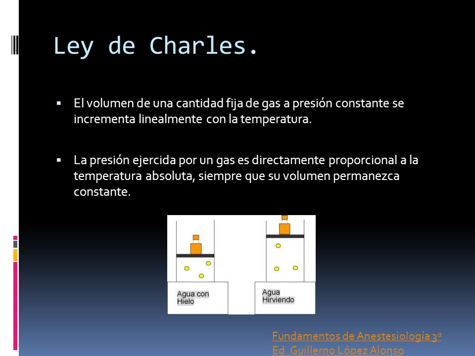 Ley de Charles. El volumen de una cantidad fija de gas a presión constante se incrementa linealmente con la temperatura.