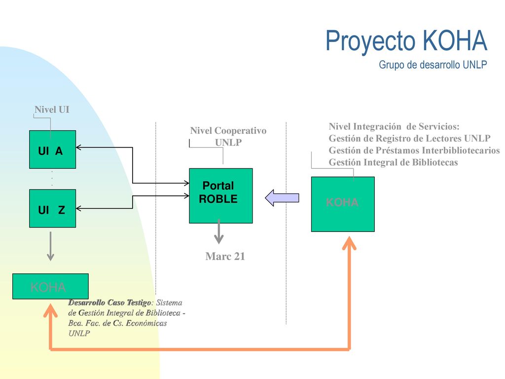 KOHA UI A Portal ROBLE KOHA UI Z Marc 21 Nivel UI