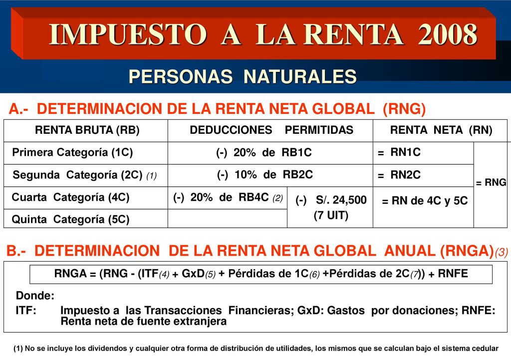 A.- DETERMINACION DE LA RENTA NETA GLOBAL (RNG) DEDUCCIONES PERMITIDAS