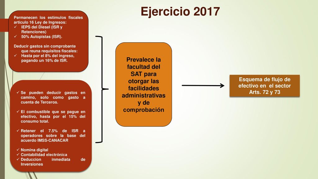 Esquema de flujo de efectivo en el sector Arts. 72 y 73
