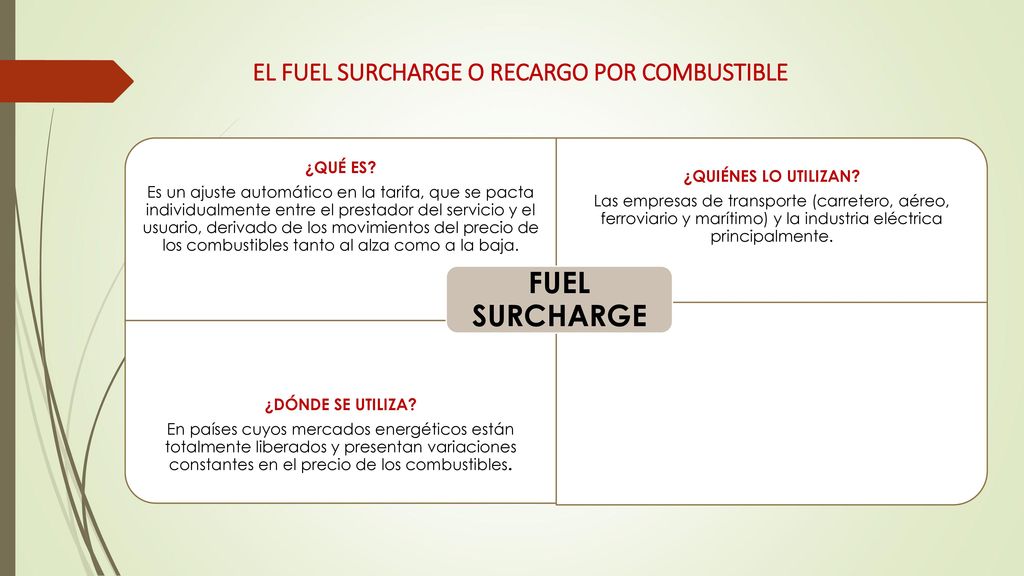 FUEL SURCHARGE EL FUEL SURCHARGE O RECARGO POR COMBUSTIBLE ¿QUÉ ES