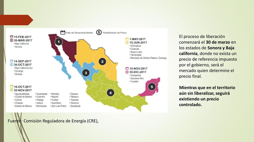 El proceso de liberación comenzará el 30 de marzo en los estados de Sonora y Baja california, donde no exista un precio de referencia impuesto por el gobierno, será el mercado quien determine el precio final.