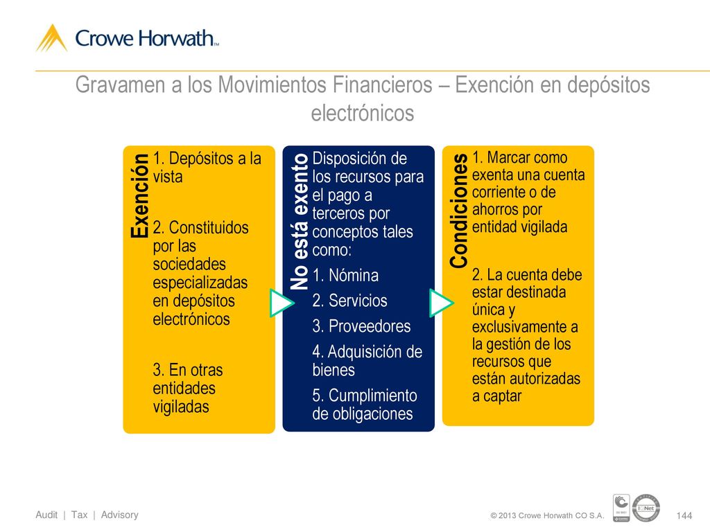 Gravamen a los Movimientos Financieros – Exención en depósitos electrónicos