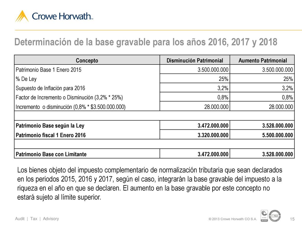 Determinación de la base gravable para los años 2016, 2017 y 2018