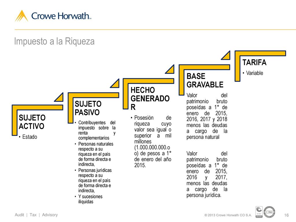 Impuesto a la Riqueza SUJETO ACTIVO SUJETO PASIVO HECHO GENERADOR
