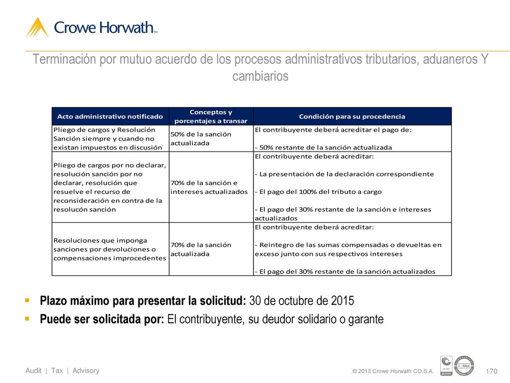 Terminación por mutuo acuerdo de los procesos administrativos tributarios, aduaneros Y cambiarios