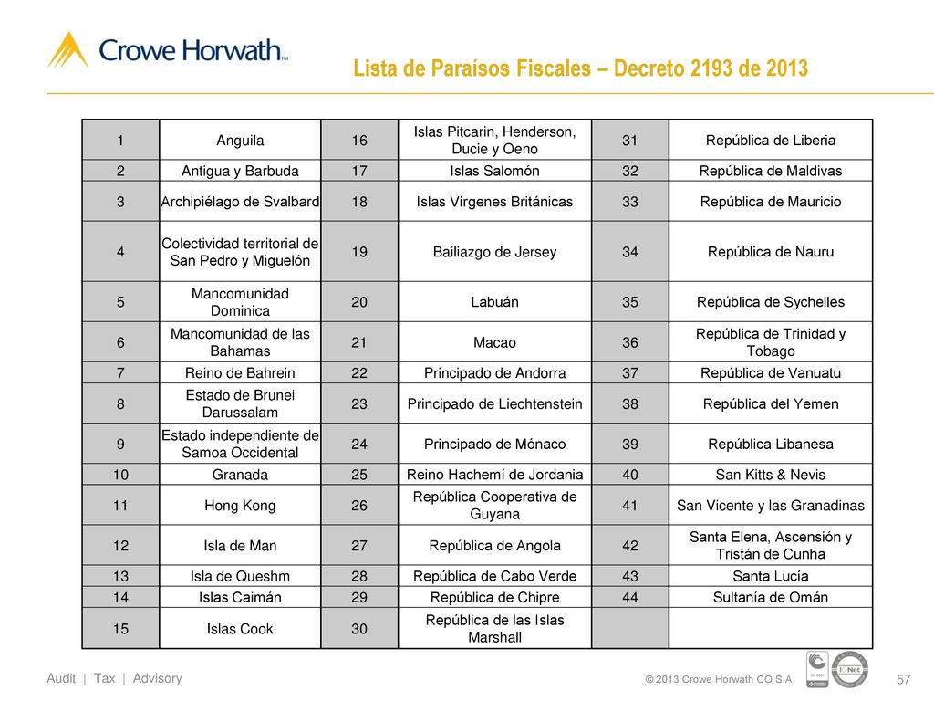 Lista de Paraísos Fiscales – Decreto 2193 de 2013