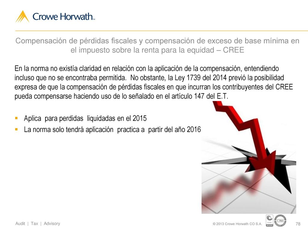Compensación de pérdidas fiscales y compensación de exceso de base mínima en el impuesto sobre la renta para la equidad – CREE