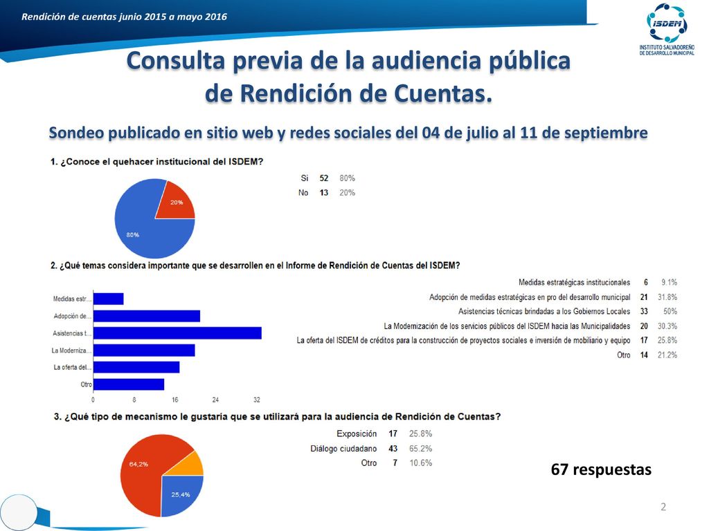 Consulta previa de la audiencia pública de Rendición de Cuentas.