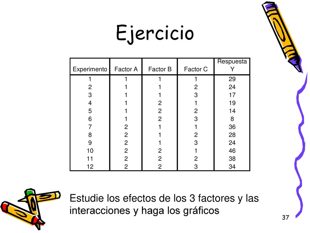 Ejercicio Estudie los efectos de los 3 factores y las