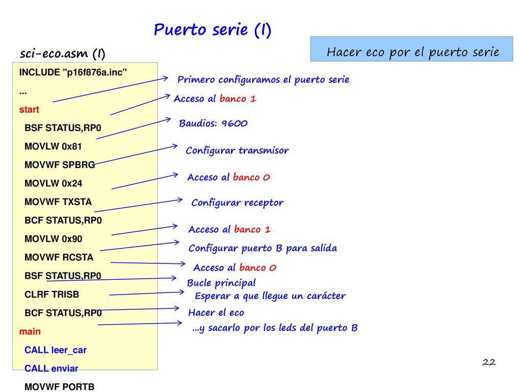 Puerto serie (I) sci-eco.asm (I) Hacer eco por el puerto serie