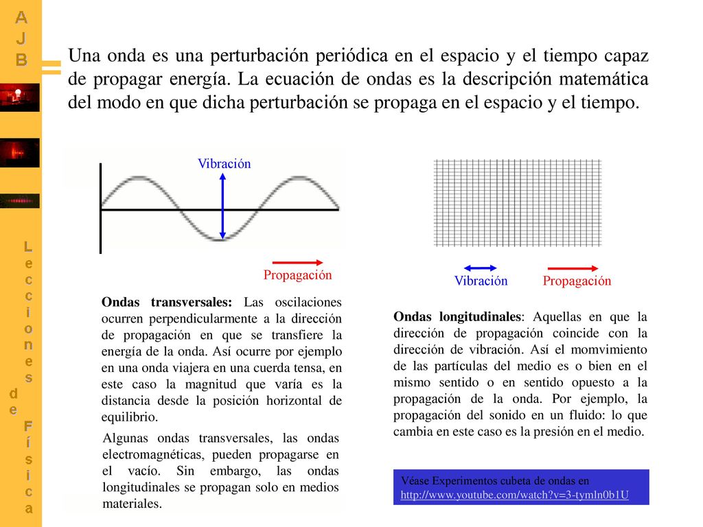 Una onda es una perturbación periódica en el espacio y el tiempo capaz de propagar energía. La ecuación de ondas es la descripción matemática del modo en que dicha perturbación se propaga en el espacio y el tiempo.