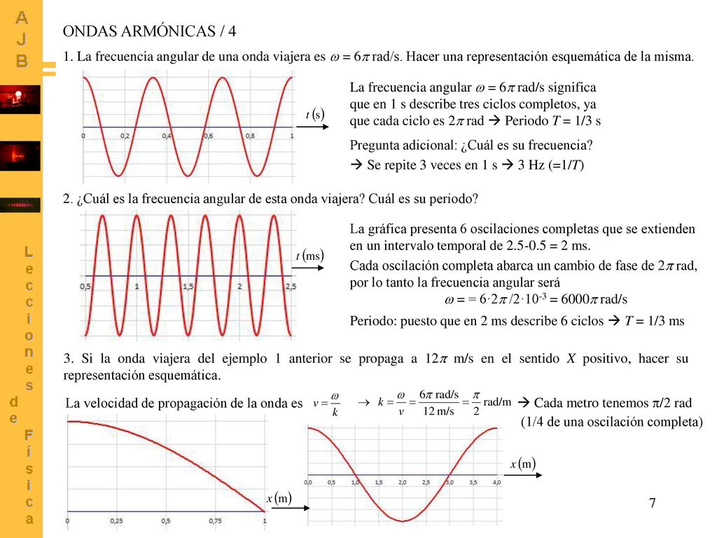 ONDAS ARMÓNICAS / 4 1. La frecuencia angular de una onda viajera es w = 6p rad/s. Hacer una representación esquemática de la misma.
