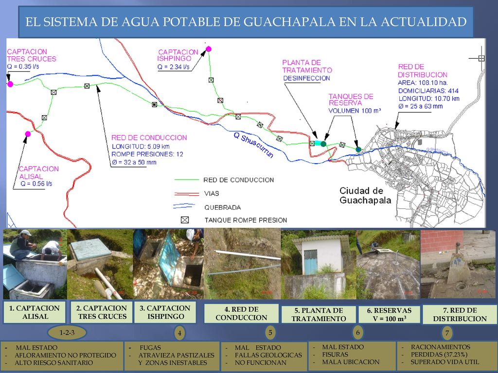 EL SISTEMA DE AGUA POTABLE DE GUACHAPALA EN LA ACTUALIDAD