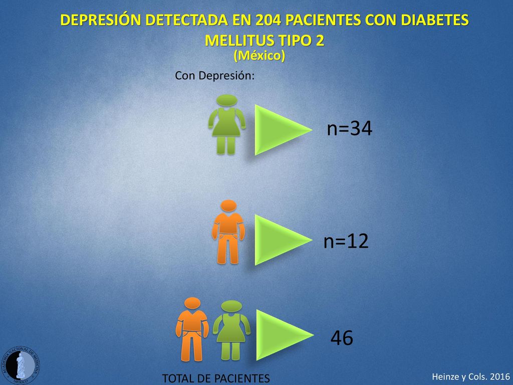DEPRESIÓN DETECTADA EN 204 PACIENTES CON DIABETES MELLITUS TIPO 2