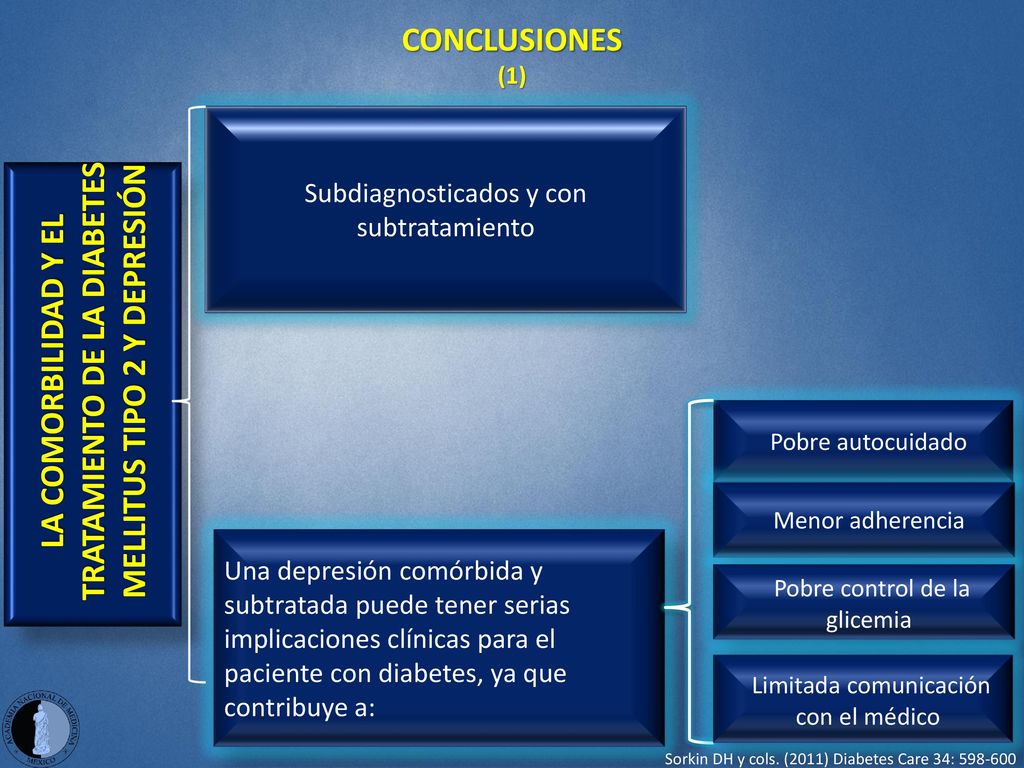CONCLUSIONES (1) Subdiagnosticados y con subtratamiento. LA COMORBILIDAD Y EL TRATAMIENTO DE LA DIABETES MELLITUS TIPO 2 Y DEPRESIÓN.