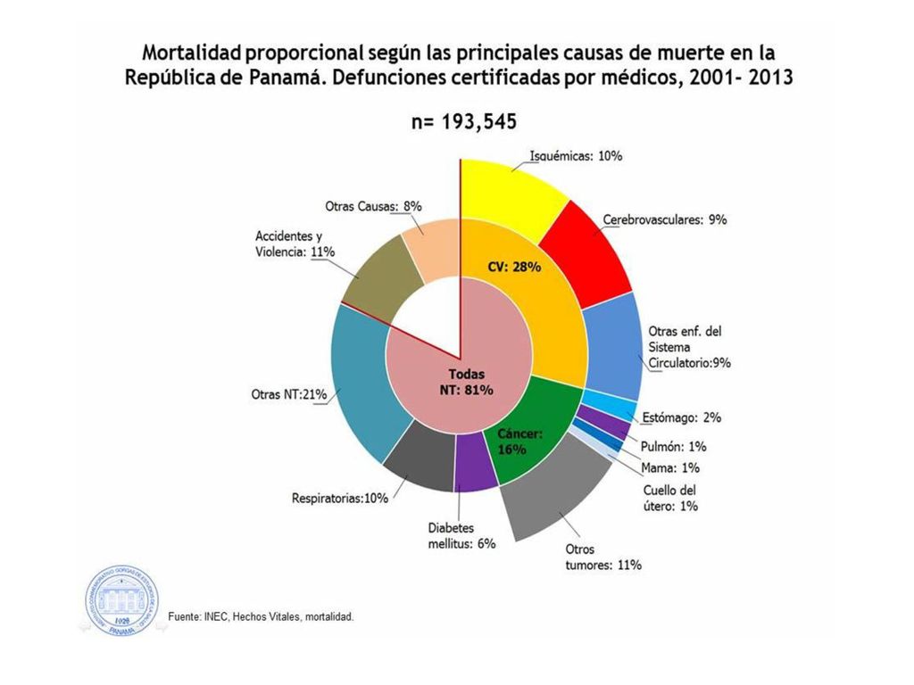 Las enfermedades cardiovasculares son una importante causa de mortalidad femenina.