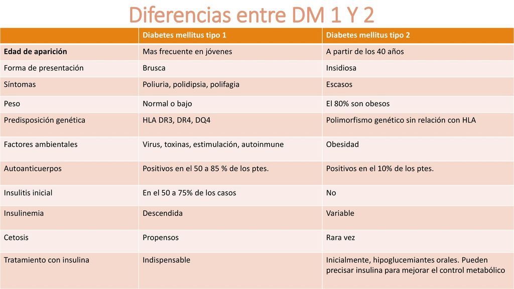 Diferencias entre DM 1 Y 2 Diabetes mellitus tipo 1