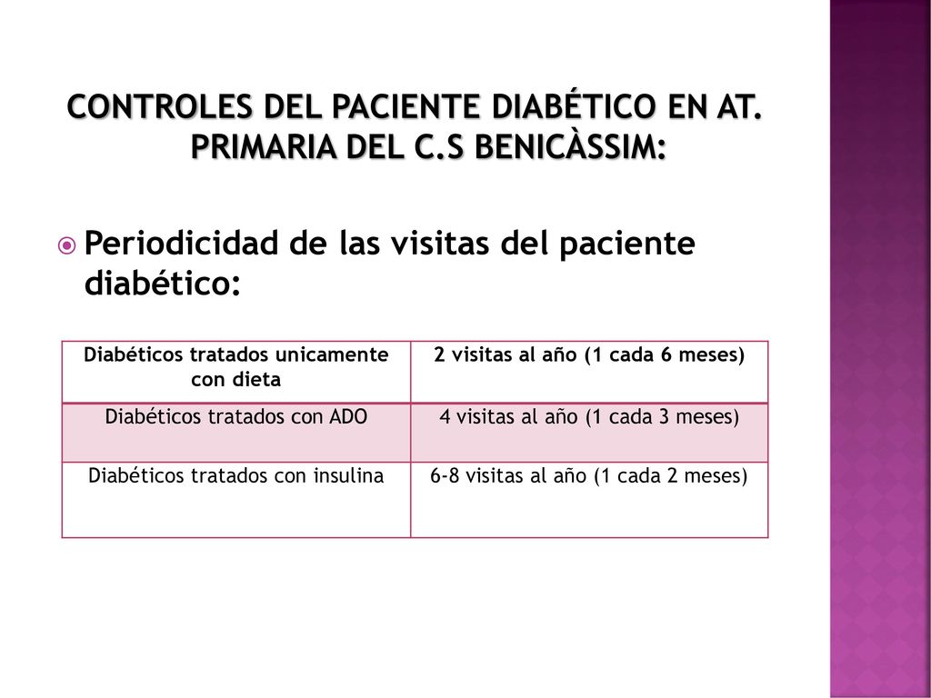CONTROLES DEL PACIENTE DIABÉTICO EN AT. PRIMARIA DEL C.S BENICÀSSIM: