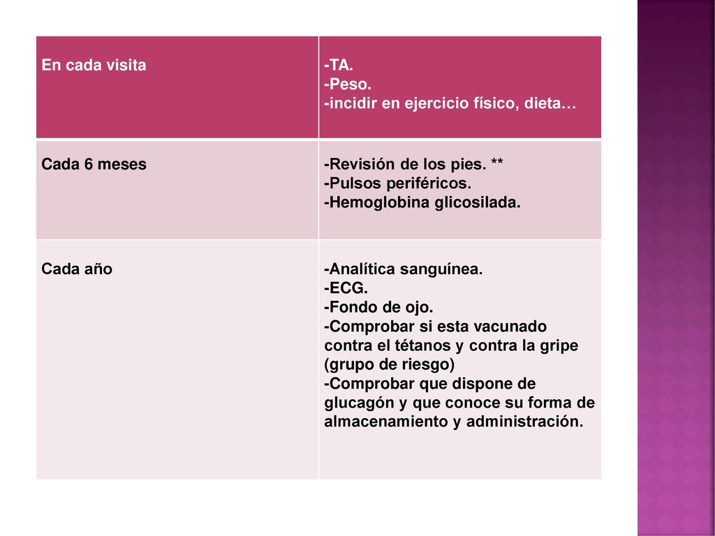 En cada visita -TA. -Peso. -incidir en ejercicio físico, dieta… Cada 6 meses. -Revisión de los pies. **