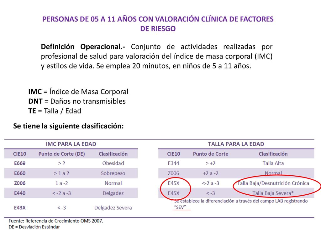 PERSONAS DE 05 A 11 AÑOS CON VALORACIÓN CLÍNICA DE FACTORES DE RIESGO