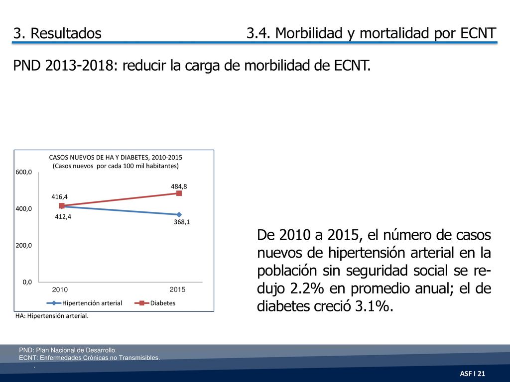 3.4. Morbilidad y mortalidad por ECNT 3. Resultados