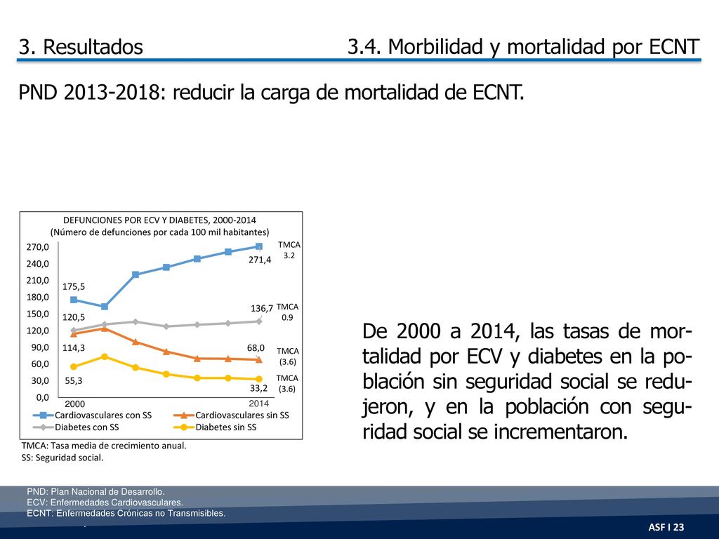 3.4. Morbilidad y mortalidad por ECNT 3. Resultados