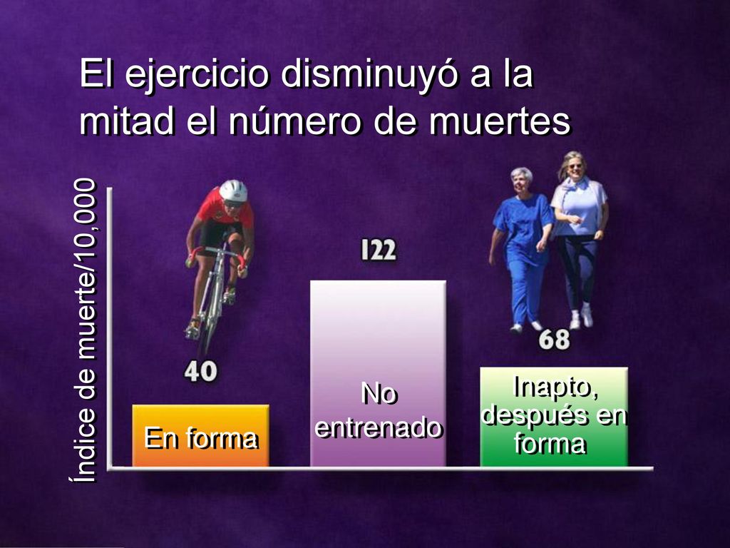 El ejercicio disminuyó a la mitad el número de muertes