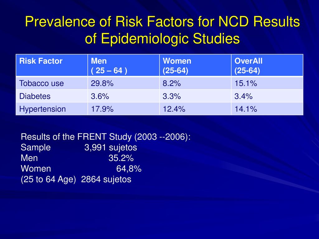 Prevalence of Risk Factors for NCD Results of Epidemiologic Studies